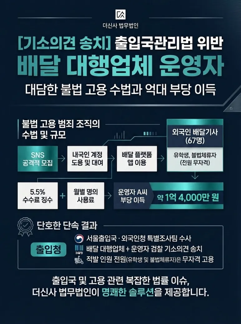 [변호사 칼럼] 배달 대행 외국인 라이더 무더기 적발, 업주/라이더 처벌위기라면