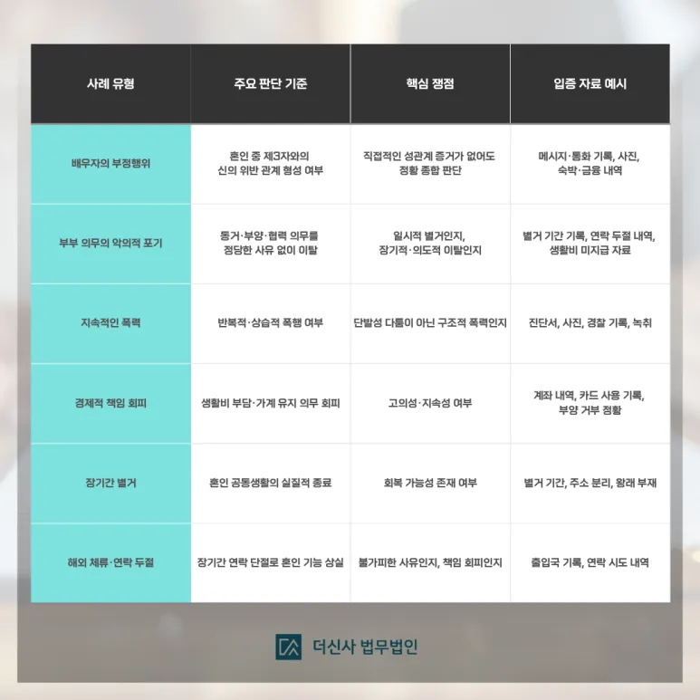[변호사 칼럼] 이혼 사유 종류와 실제 사례를 통한 이혼 준비