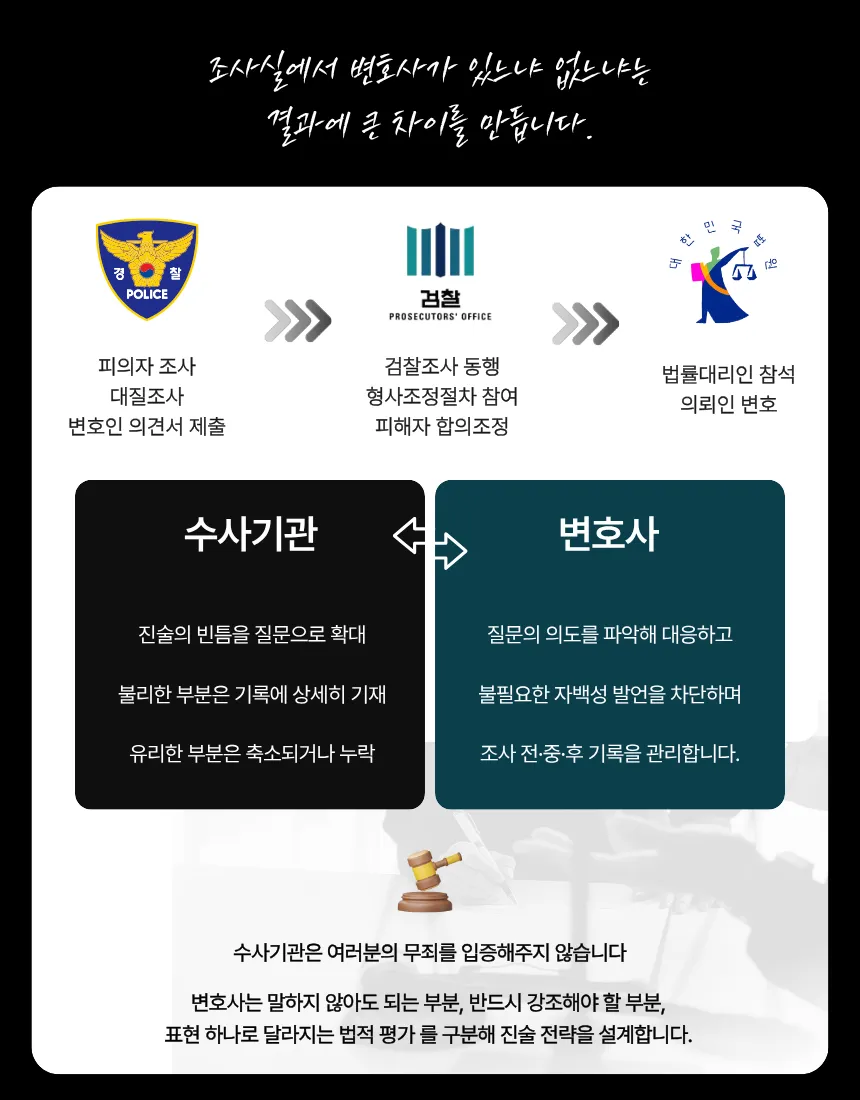 [변호사 칼럼] 오피스텔 성매매 장부단속 단순 이용자도 실형 가능성 있을까?