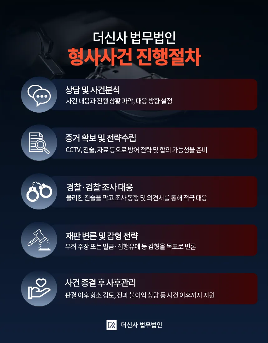 [변호사 칼럼] 멱살폭행 성립 기준과 대응 방법 정리