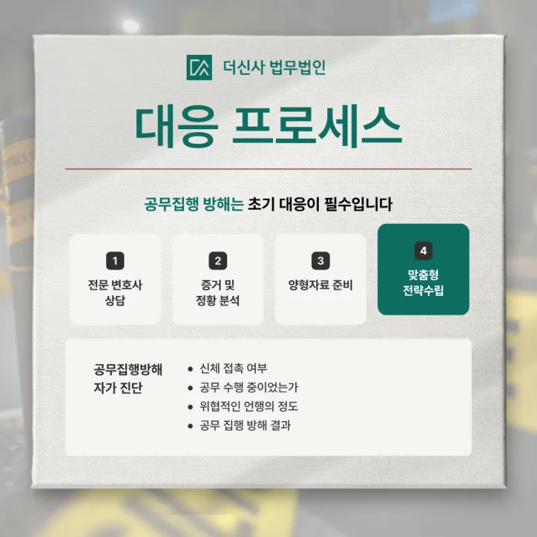 [변호사 칼럼]경찰 공무집행방해 처벌 수위와 대응법