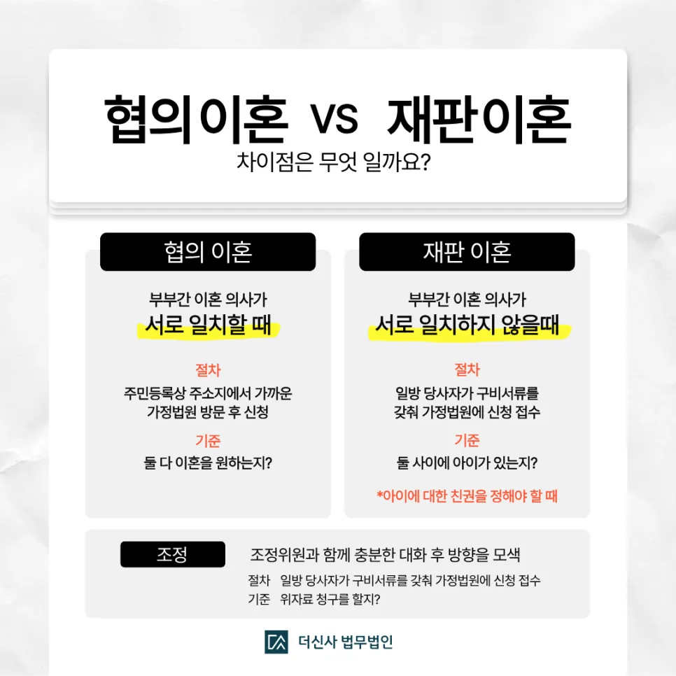 [변호사 칼럼] 재판이혼 재산분할 조금이라도 양보할 수 없다면