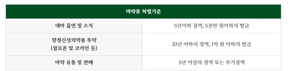 [변호사 칼럼] 군인 마약, 호기심에 딱 한 번 는데 적발됐다면 대응방법은?