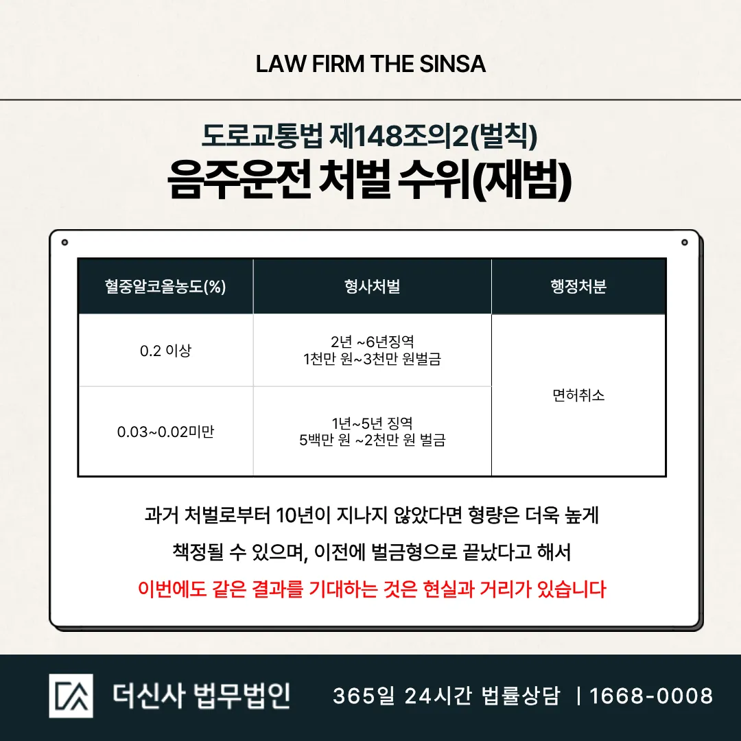 [변호사 칼럼] 음주운전 초범도 실형? 초기 대응이 필요한 이유