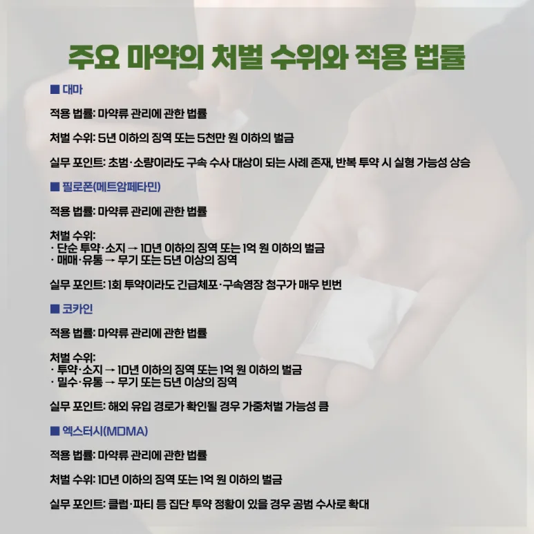[변호사 칼럼] 마약 구속, 처벌 수위와 대응방안은?